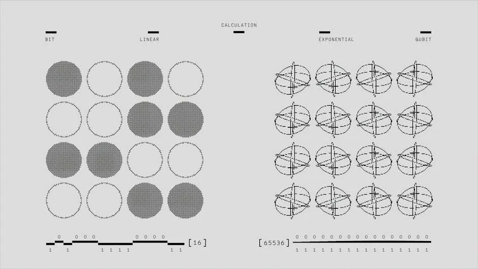 Visual representation of geometric calculations comparing bits and qubits in black and white.